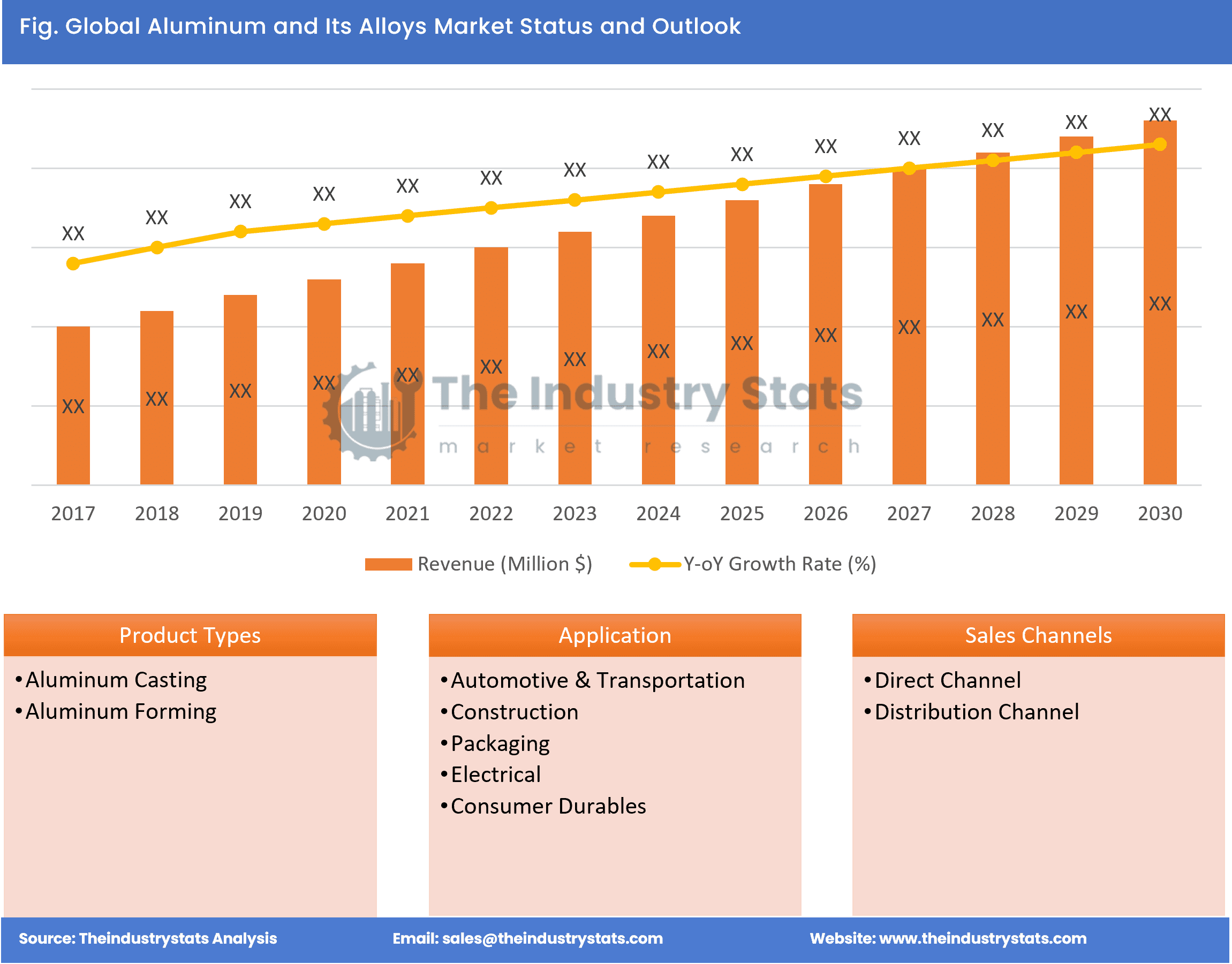 Aluminum and Its Alloys Status & Outlook